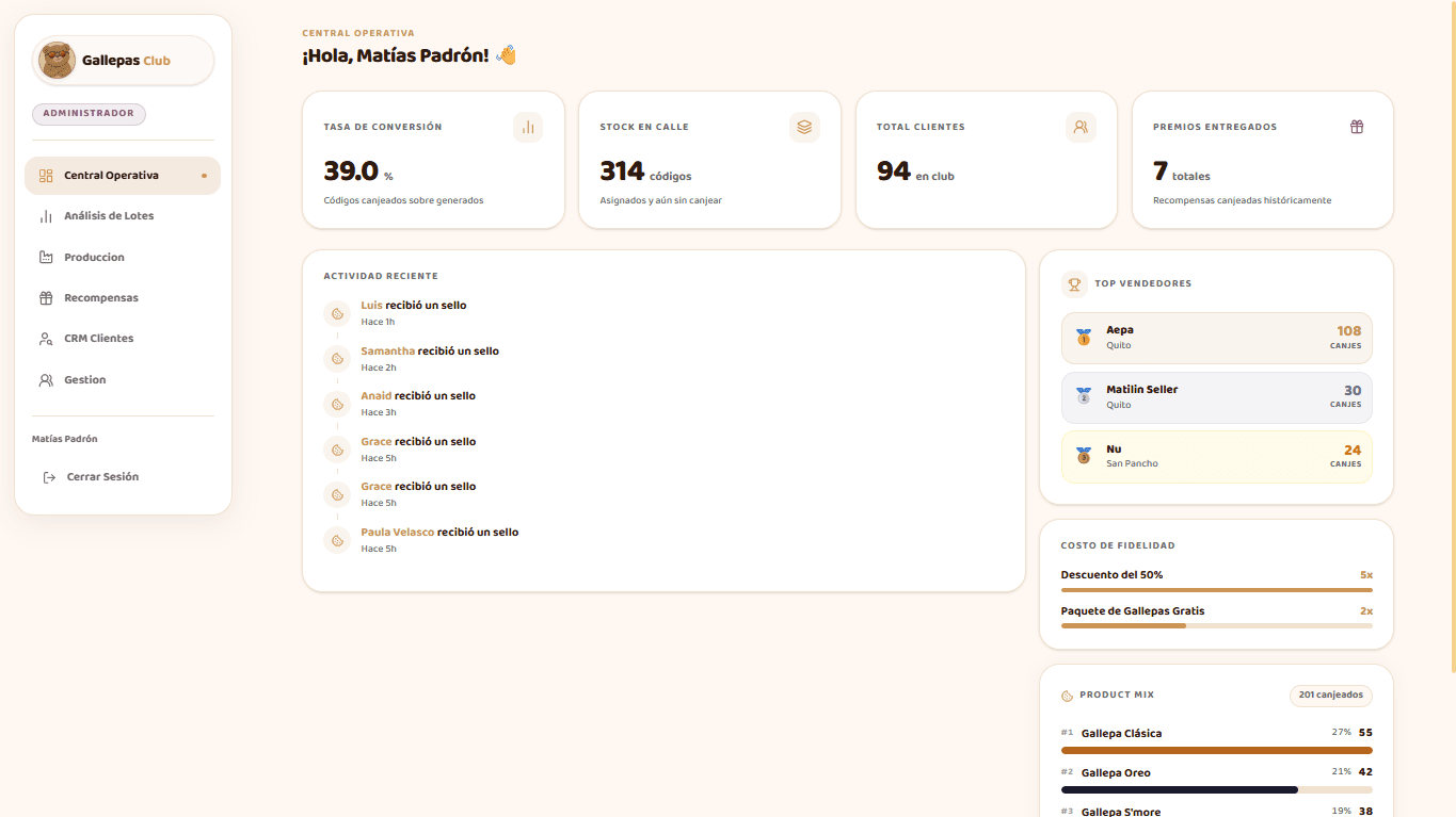 Dashboard de Business Intelligence con Gráficos y KPIs Estratégicos